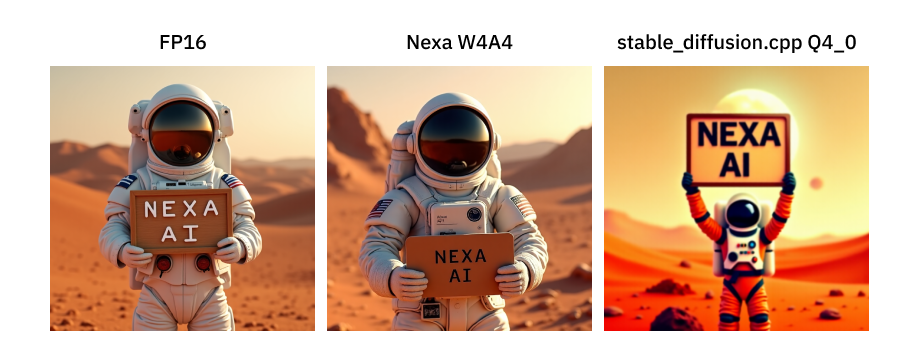 借助NexaQuant，将图像生成模型的速度提升4倍，同时保持高质量的输出，从而实现更快、更安全且更注重隐私的创意体验。相较于原始模型（BF16），Nexa压缩后的FLUX.1-dev模型能够实现：原始文件大小的27.9%：23.8 GB → 6.64 GB，所需运行时内存的36%：34.66GB → 12.61 GB。与标准Q4\_0量化相比的性能指标：推理速度快9.6倍